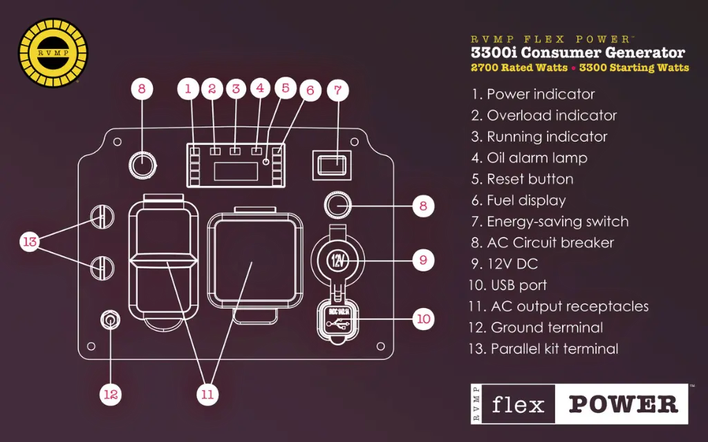 RVMP Flex Power 3300i Portable Generator 220470 diagram