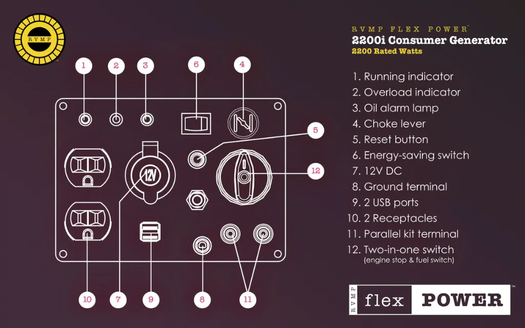 RVMP Flex Power 2200i Portable Generator 220472 diagram